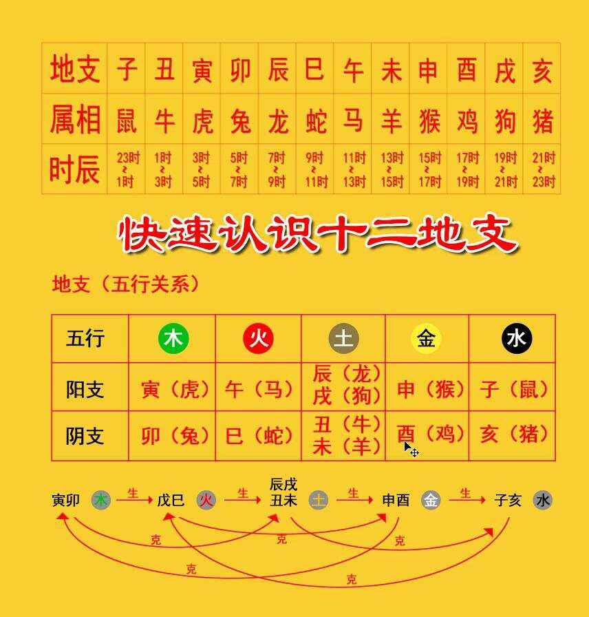 十二地支对应时间
