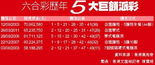 香港最快开奖结果开奖直播台香
