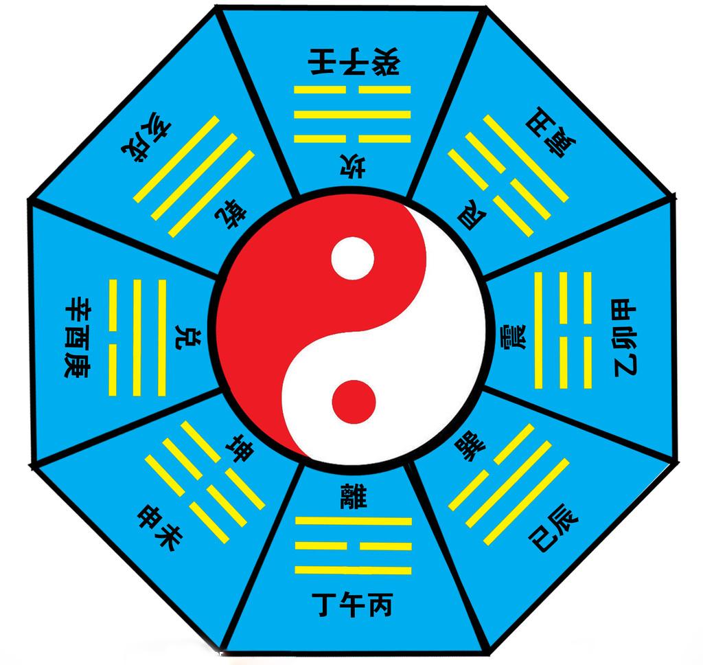 科普展现:八卦五行（八卦五行属性）