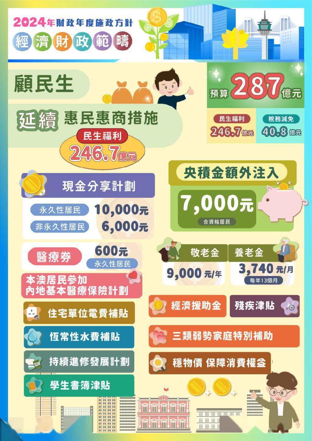 澳门2024正版资料查询的简单介绍