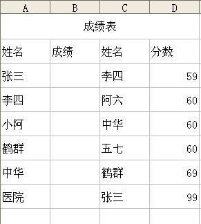 科普展现:查看姓名分数（怎样测姓名分数）