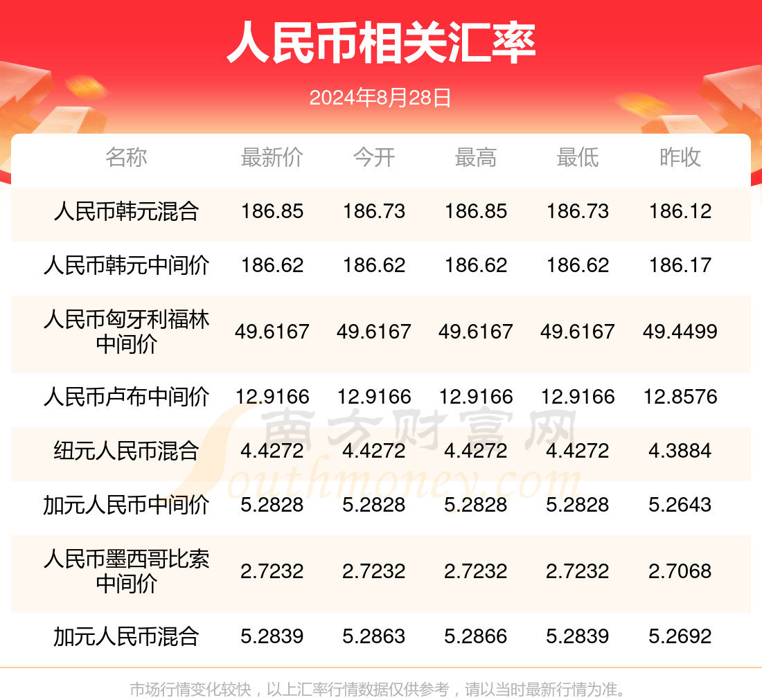 2024年澳门免费全年资料