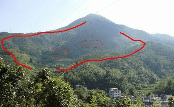 科普展现:阳宅佳地形（阳宅地形图）