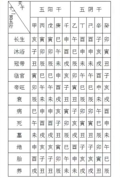 科普展现:算命术语（算命术语 婚姻透）