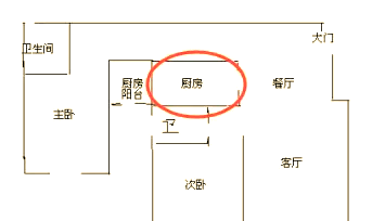 科普展现:饭店厨房风水（饭店厨房风水方位）