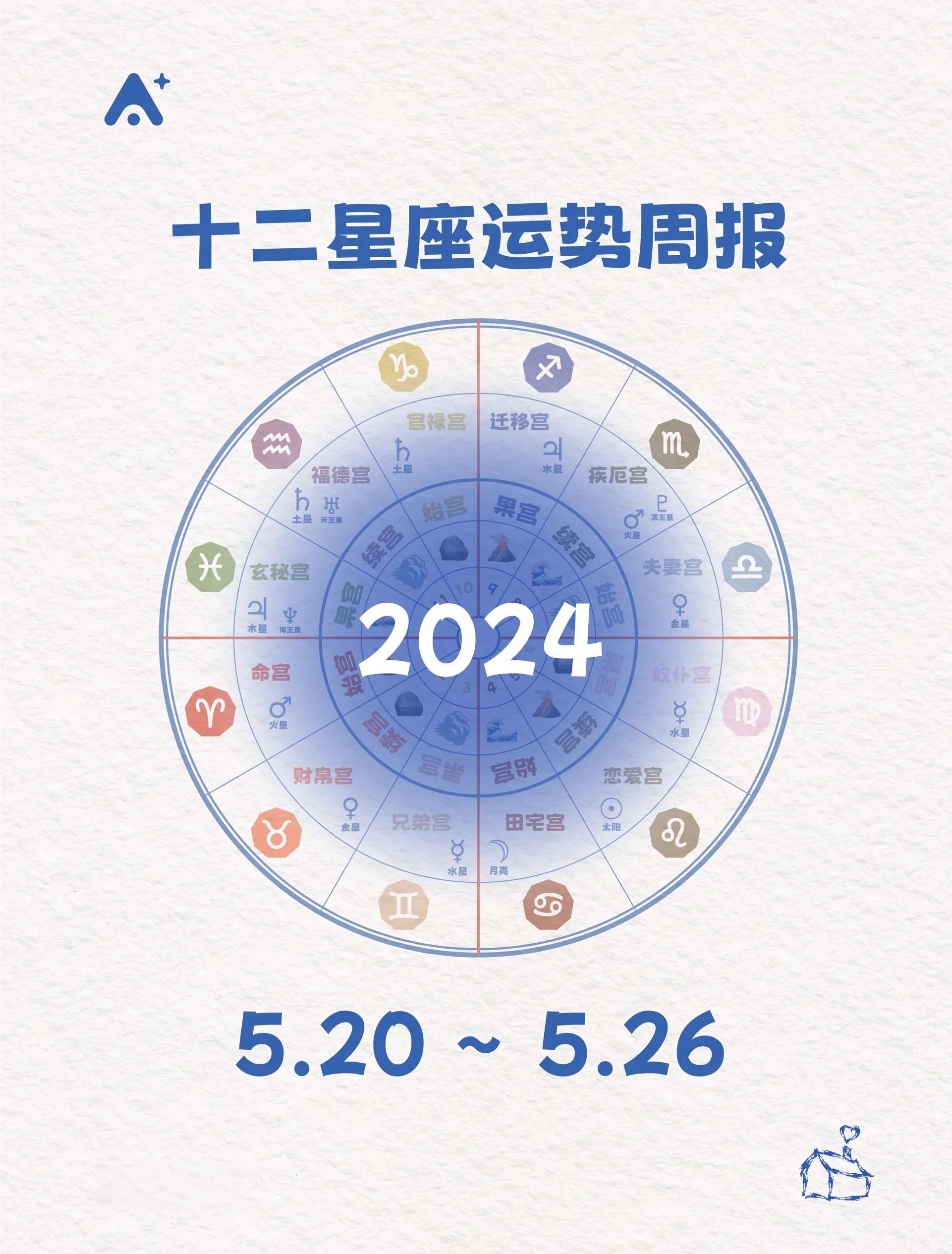 科普展现:每周运势（十二生肖每周运势）
