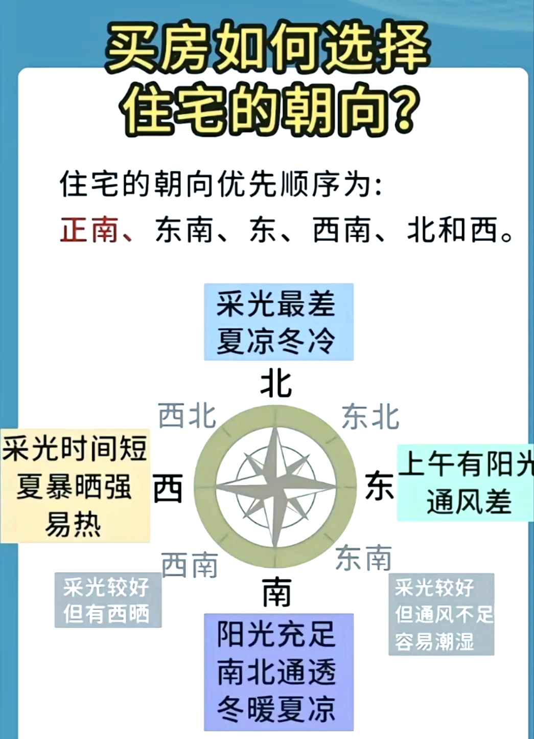 科普展现:儿童房风水朝向（儿童房 朝向）