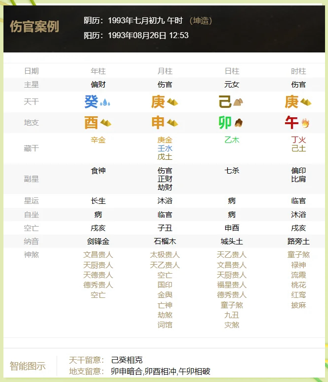 紫府朝垣格女命