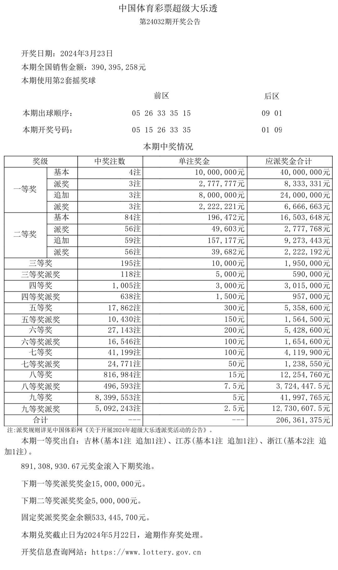 新澳门开奖结果开奖记录表888