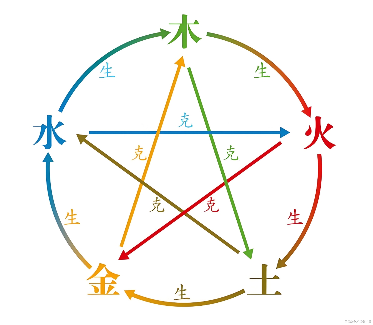 科普展现:什么旺木命（什么旺属木的人）