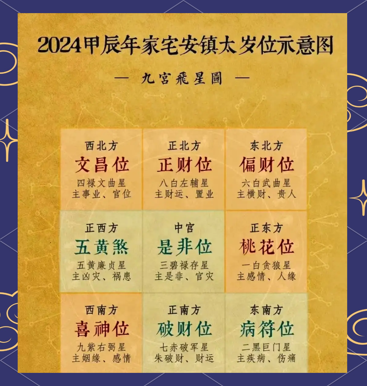 凶位应该摆放什么