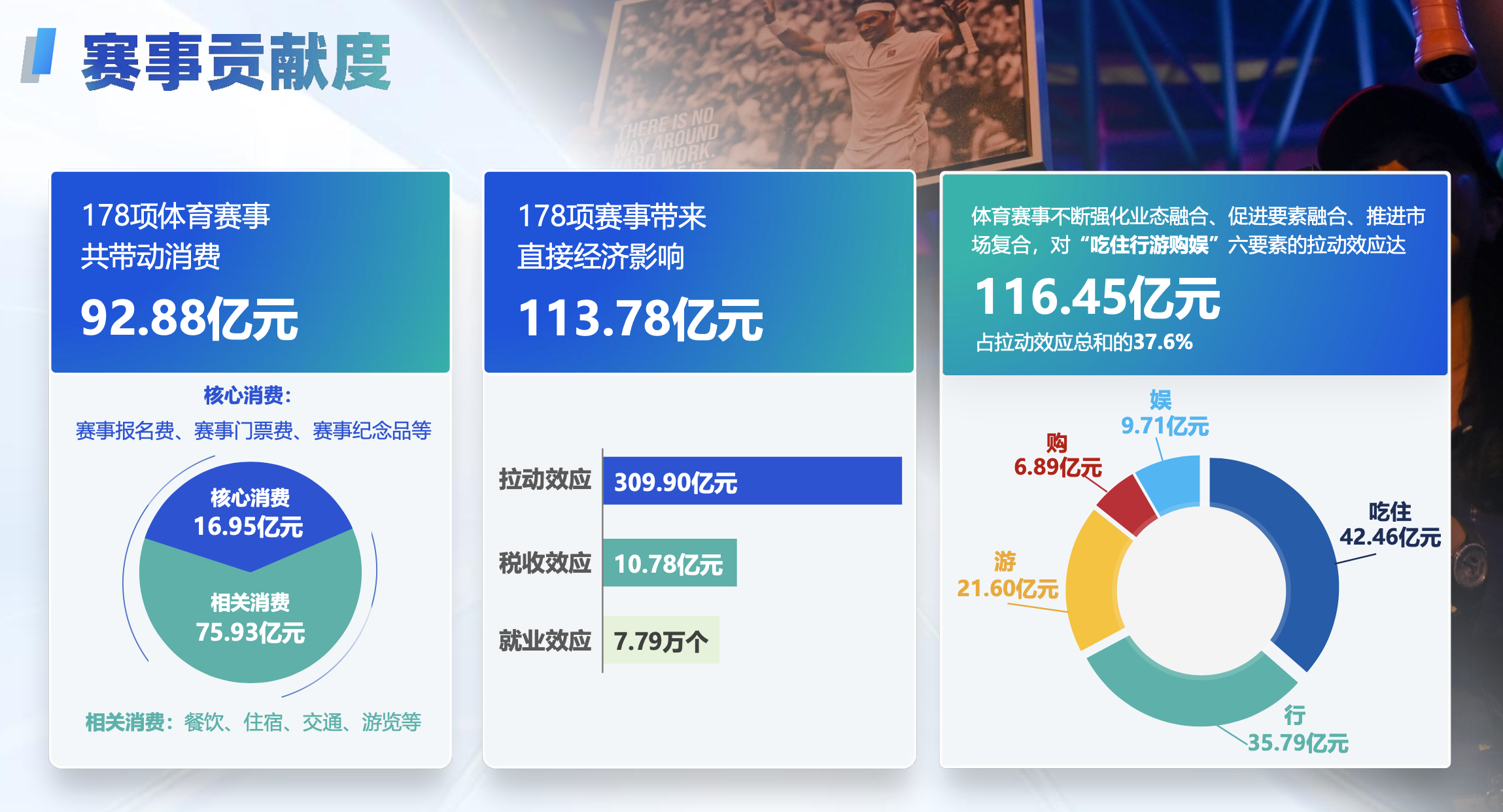 体育赛事的价值体现在哪些方面