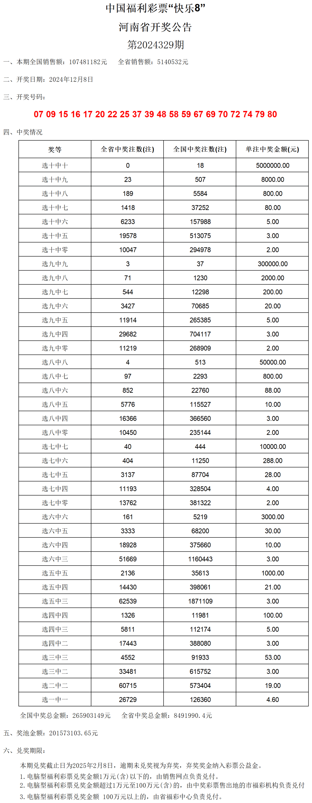 澳门的开奖结果+开奖结果