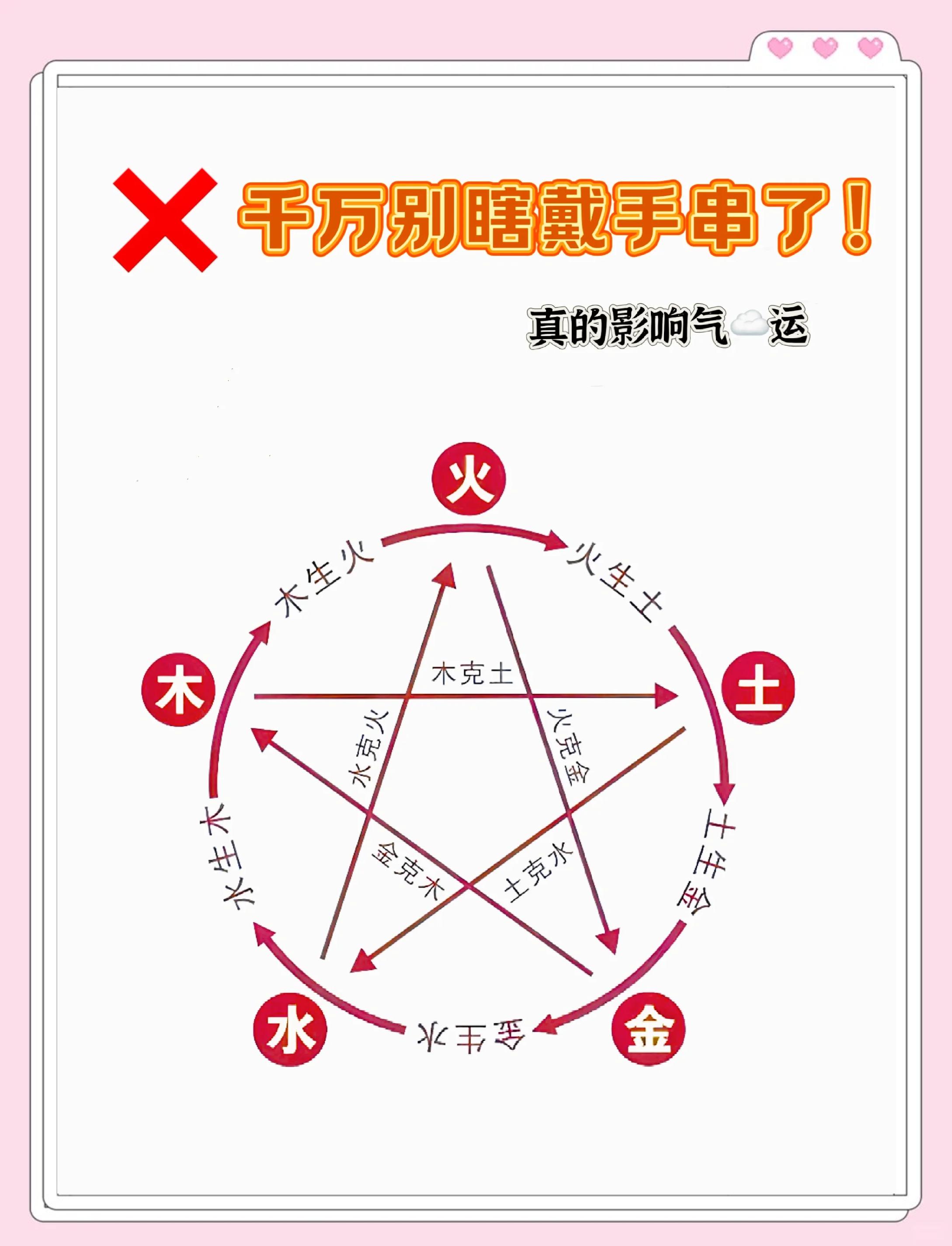 科普展现:五行什么克水（五行什么克水系）