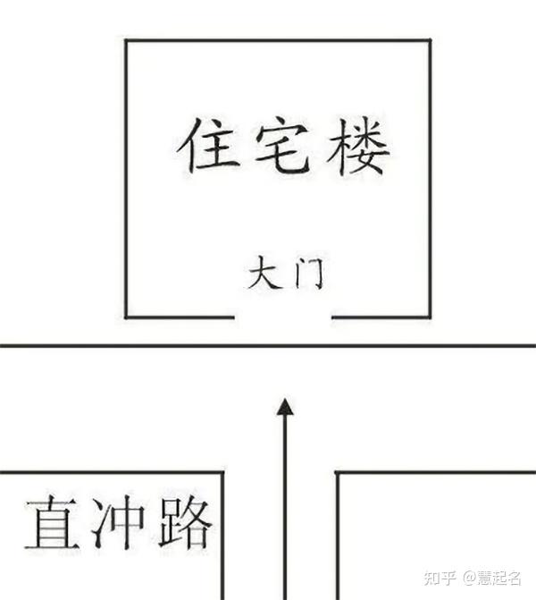 怎样看住宅风水