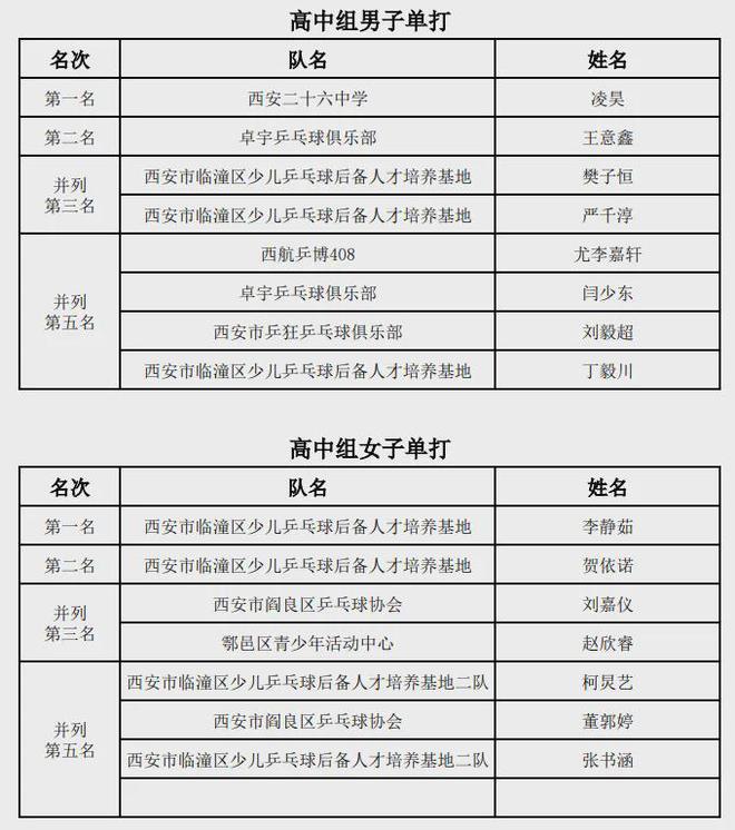 科普展现:比赛队名（机器人比赛队名）