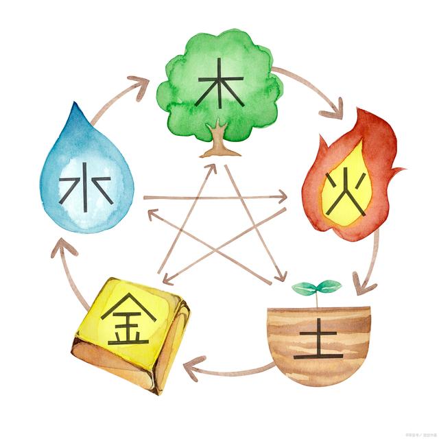 凌五行属性什么