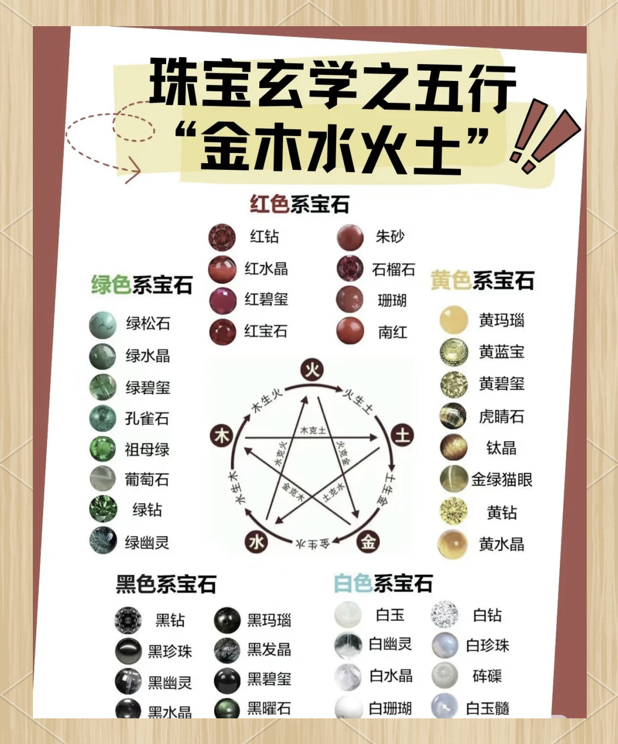 科普展现:五行口诀（金木水火土五行口诀）