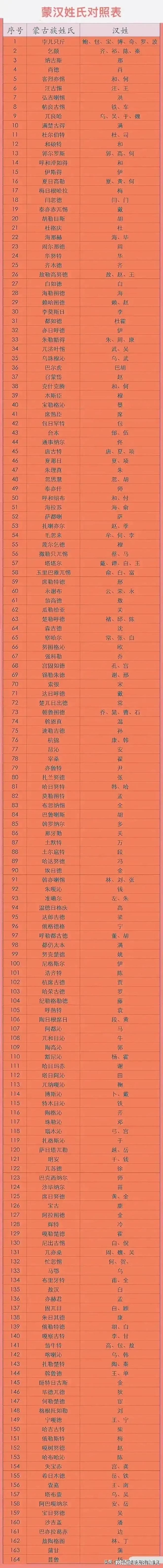 科普展现:少数民族名字（少数民族名字大全）