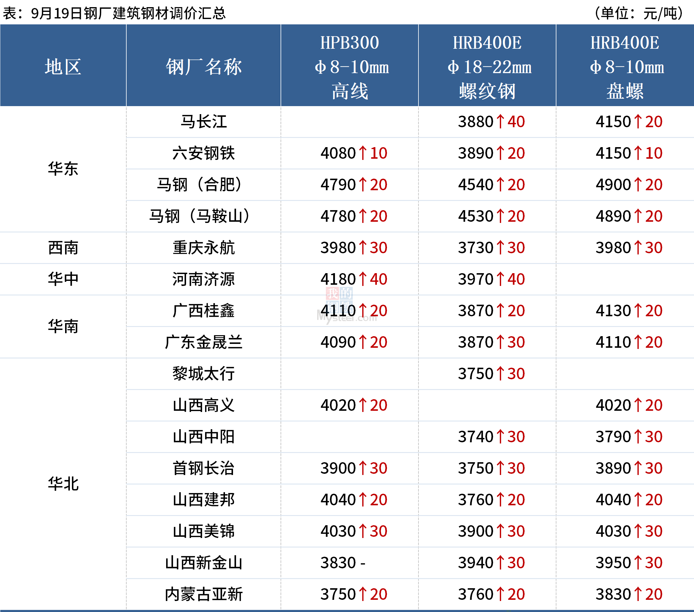 2025年5月 第9页