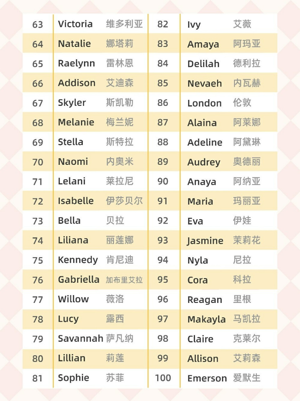 科普展现:好听外国名字（好听外国名字男）
