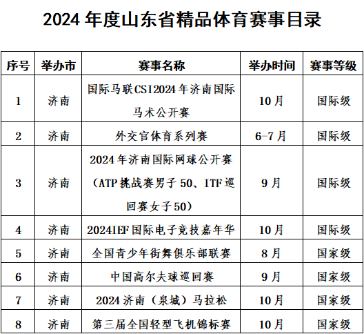 科普展现:体育赛事山东（山东体育比赛）