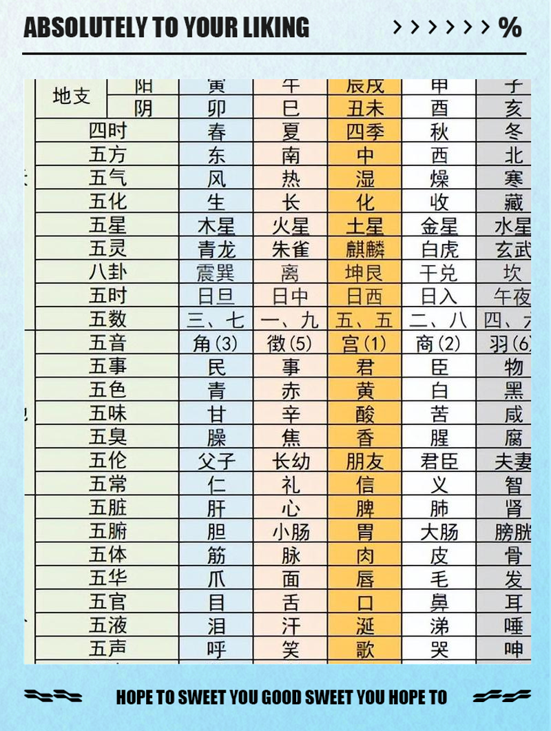 科普展现:五行算命网（算五行免费）