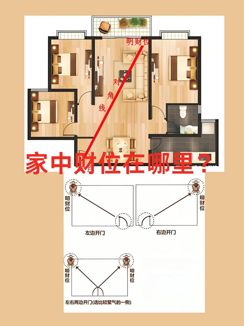 居室风水财位在哪