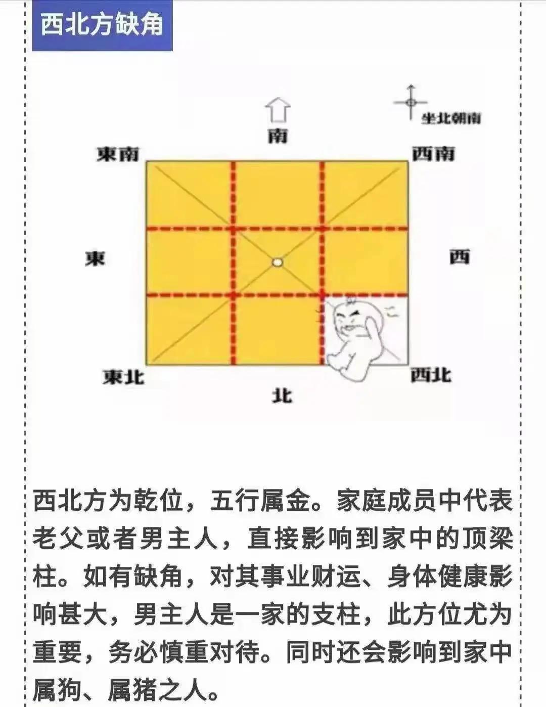 家居风水学知识