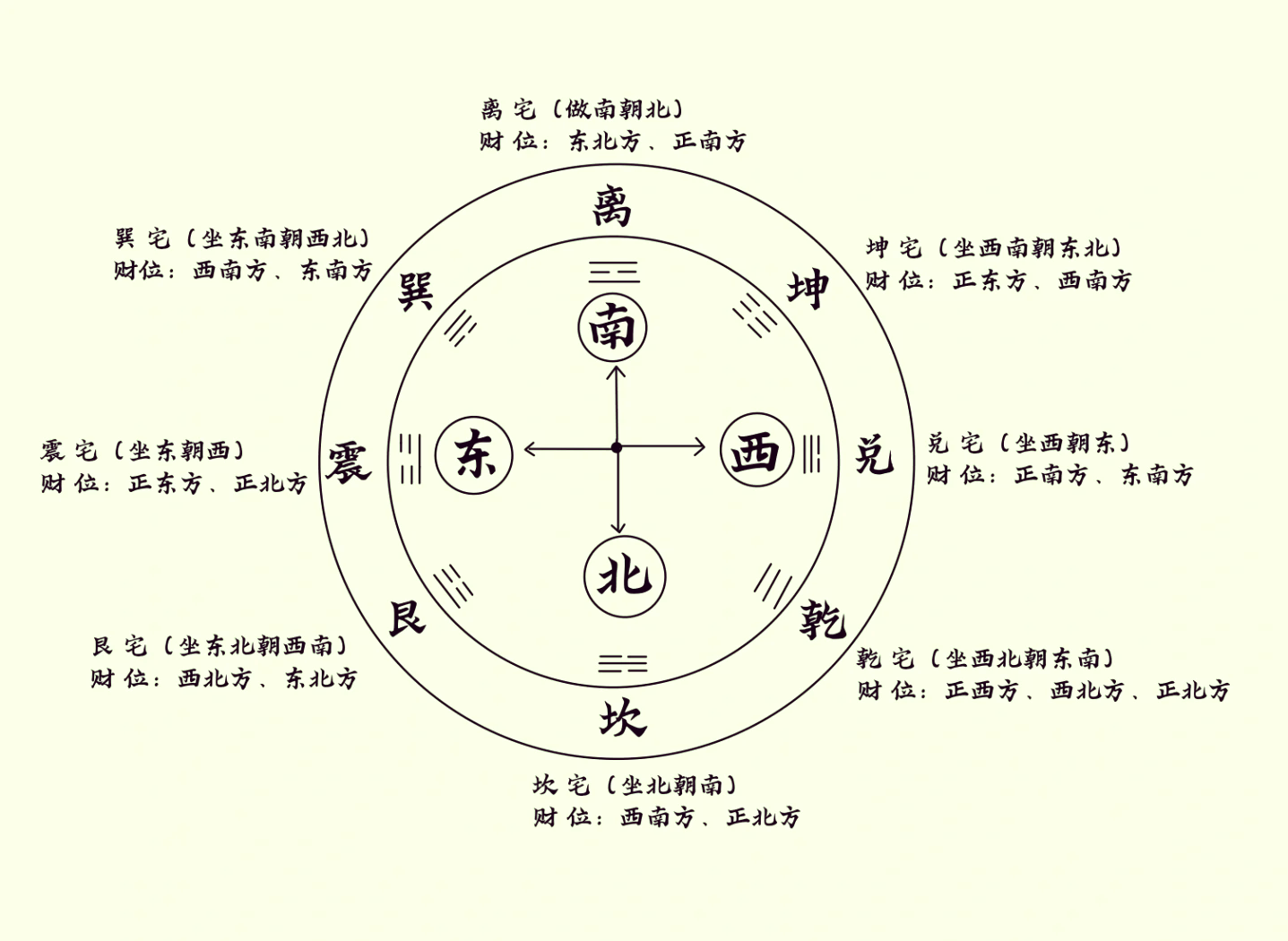 风水如何改变财运