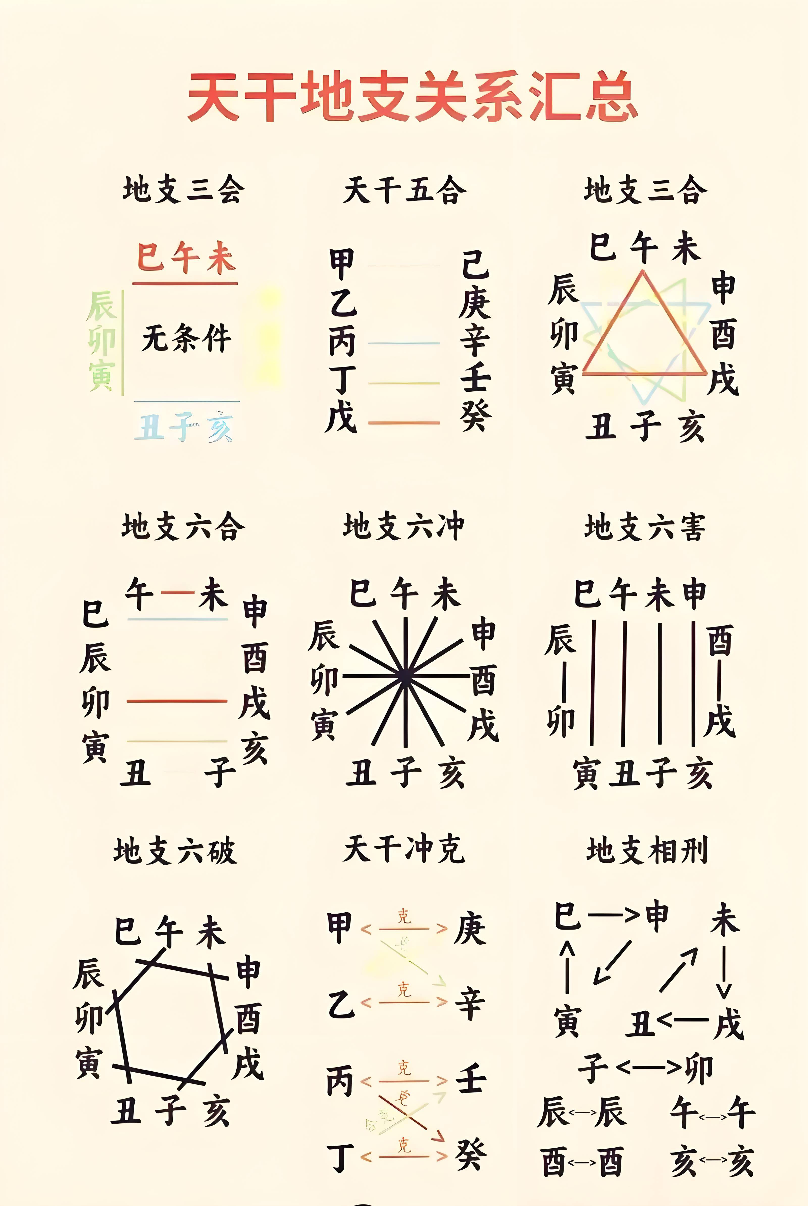 地支五行对照表