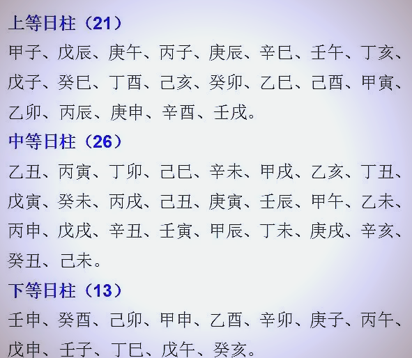 壬寅日柱三命通会