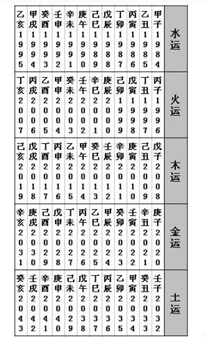 科普展现:三元命对照表（三元命对照表98）