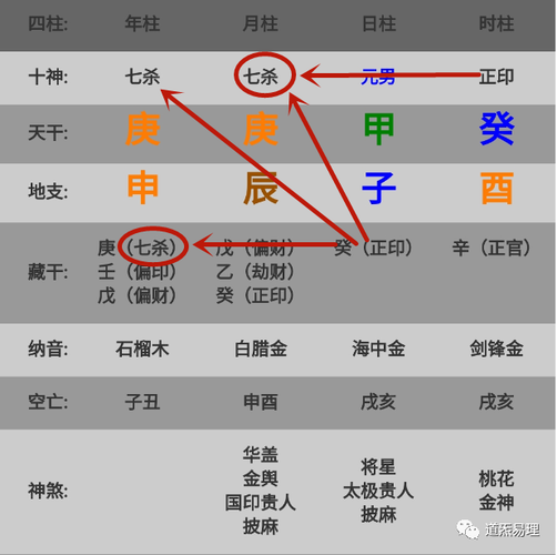 日坐七杀男命