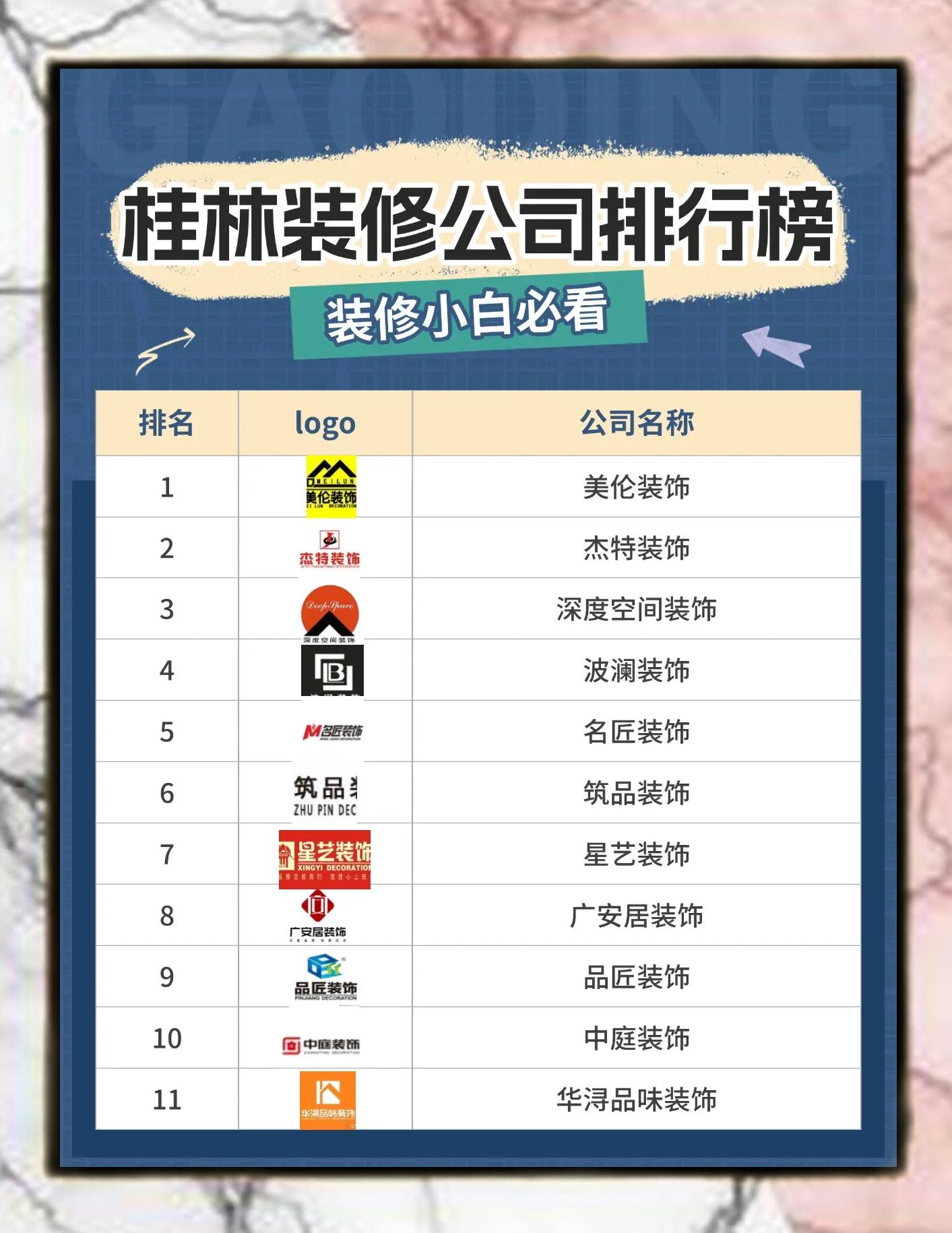 全国装饰公司排名