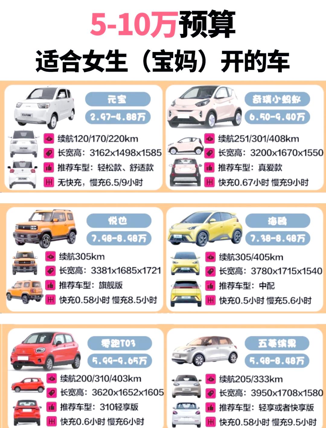 科普展现:如何看五行来选车（这样看五行）