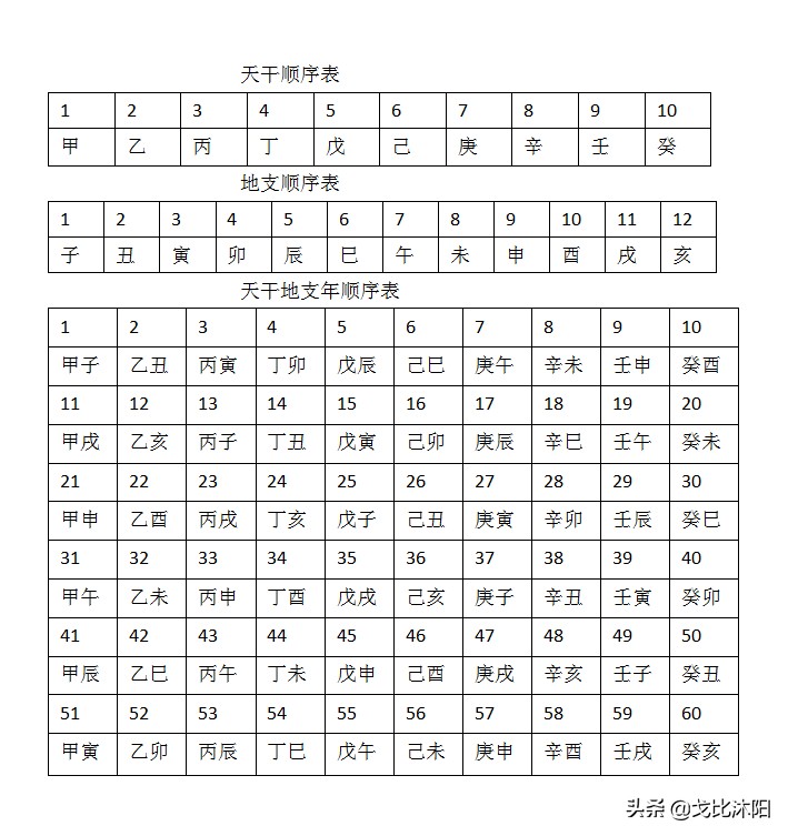 天干地支纪年