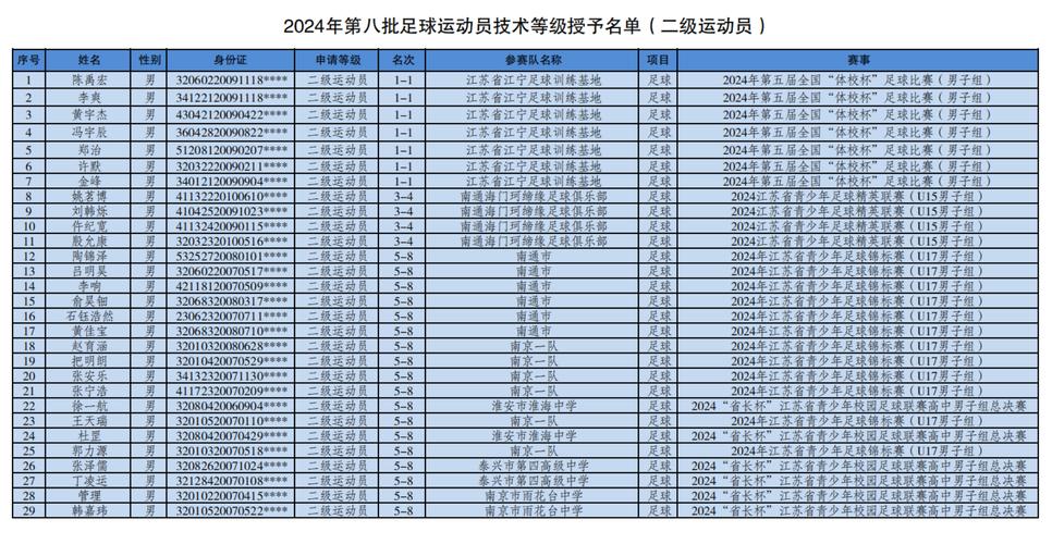 体育赛事等级,体育赛事等级划分