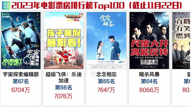 2023年热门电影排行榜前十名,2023年热门电影排行榜前十名有哪些