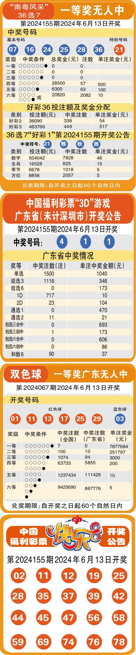 九龙澳门开奖结果公布,九龙澳门开奖结果公布最新