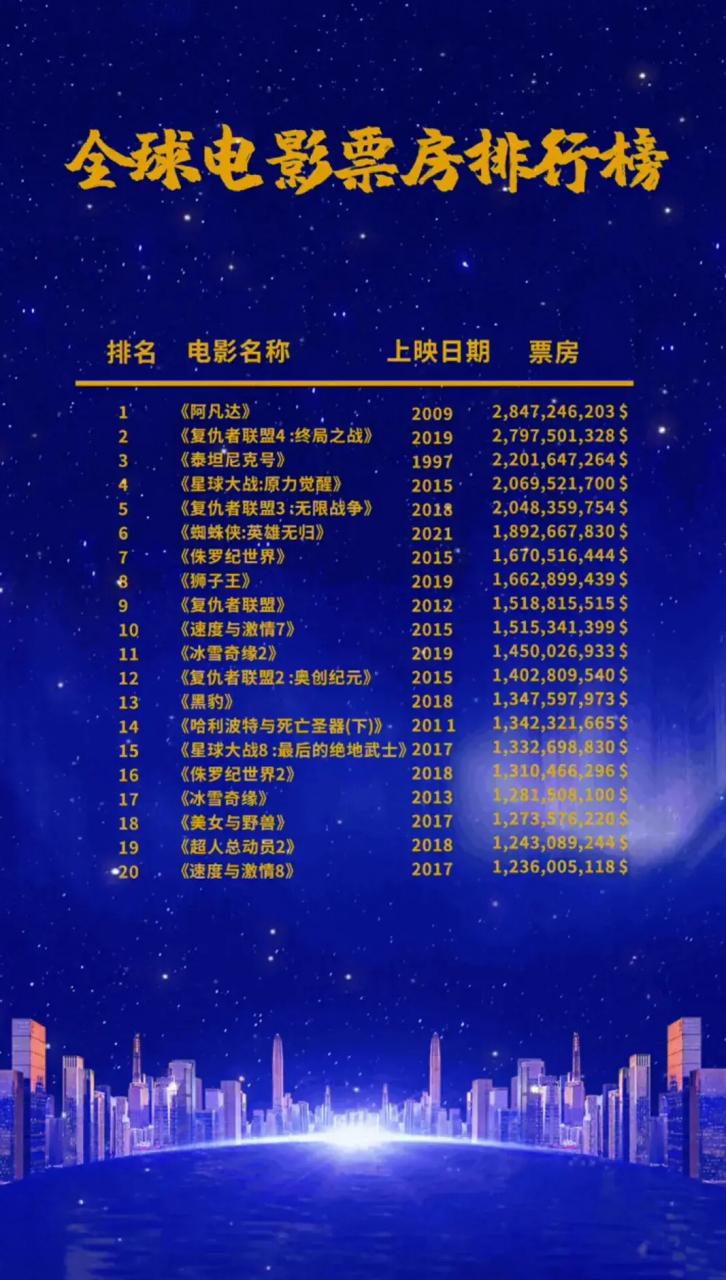 电影实时最新票房排行榜,电影实时最新票房排行榜总票房