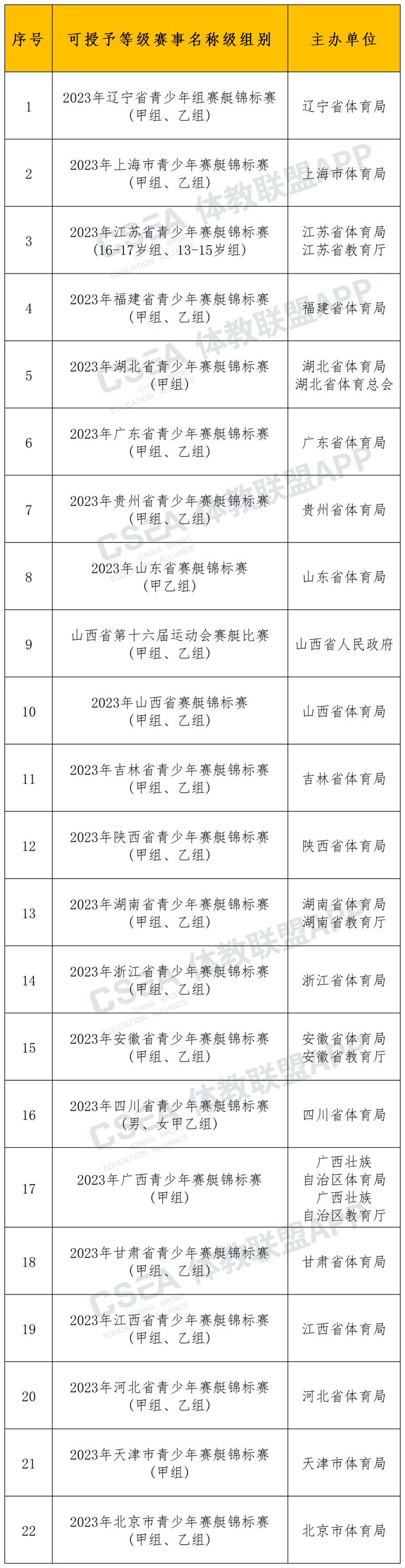 体育赛事级别,体育赛事级别一览表