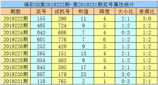 黄大仙澳门资料橱,黄大仙精选论坛资料澳门