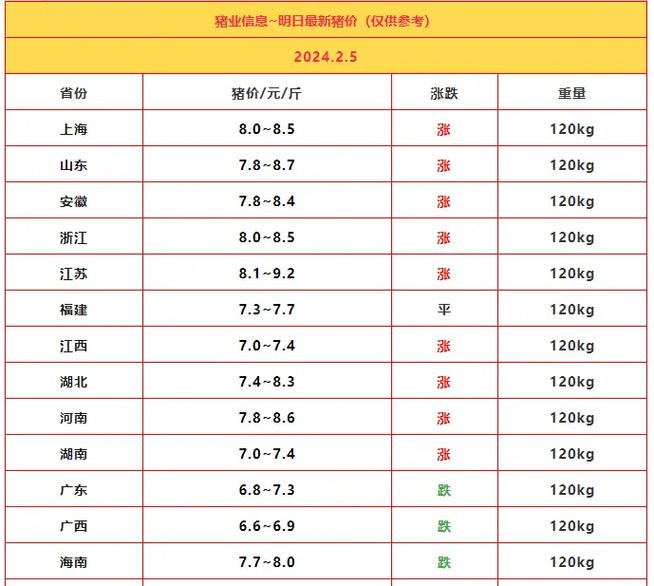 全国今日生猪价格表,全国今日生猪价格表图