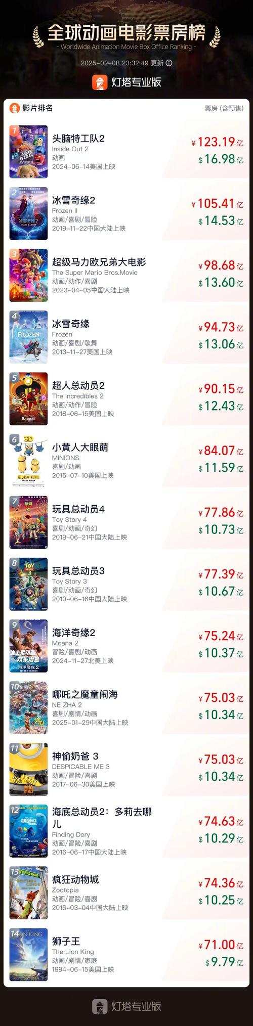 电影票房排行榜最新电影,电影票房排行榜最新电影推荐