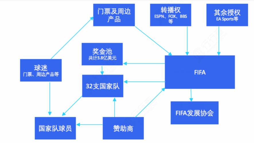民间体育赛事,民间体育赛事盈利模式