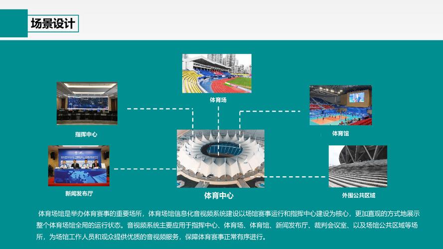 体育赛事场馆,体育赛事场馆运行流线设计的原则