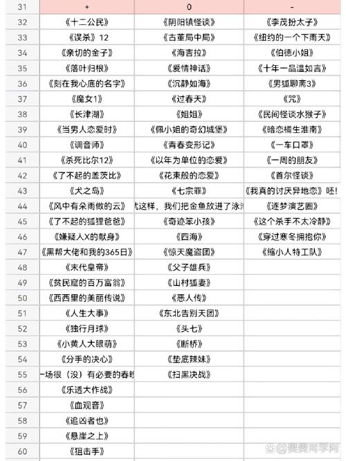 2022年上映电影排行榜,2022年上映电影排行榜前十名