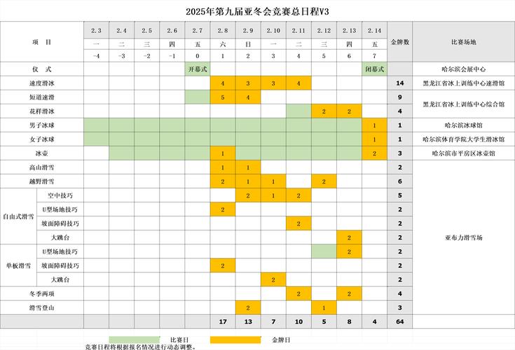 三月体育赛事,2025体育赛事一览表
