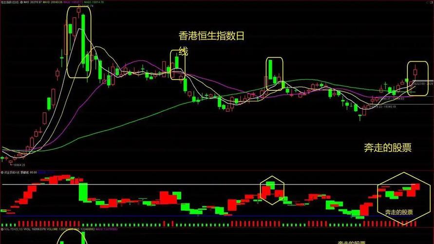 香港股市大盘走势图,香港股市大盘走势图最新